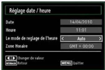 SCHAUB LORENZ 26LT30 - Configurer le réglage Date/Heure - 1