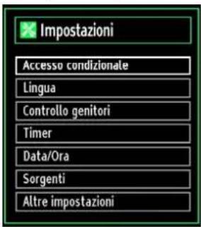 SCHAUB LORENZ 26LT30 - Configurazione delle impostazioni della TV - 1