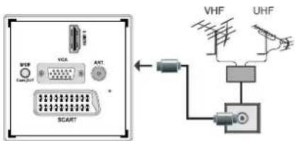 SCHAUB LORENZ 26LT30 - Collegamento antenna - 1