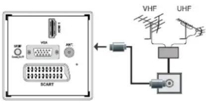 SCHAUB LORENZ 26LT30 - Aerial Connection - 1