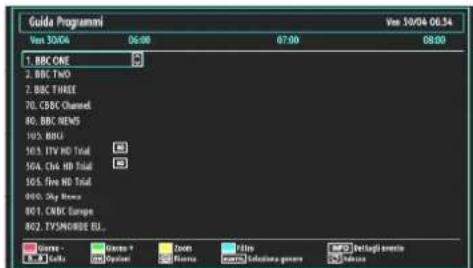 SCHAUB LORENZ 26LT30 - Guida programmazione elettronica (EPG) - 3