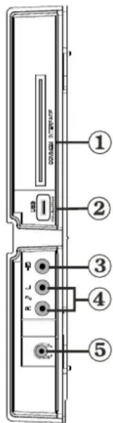 SCHAUB LORENZ 26LT30 - Ansicht der Anschlüsse - Anschlüsse an der Seite - 1