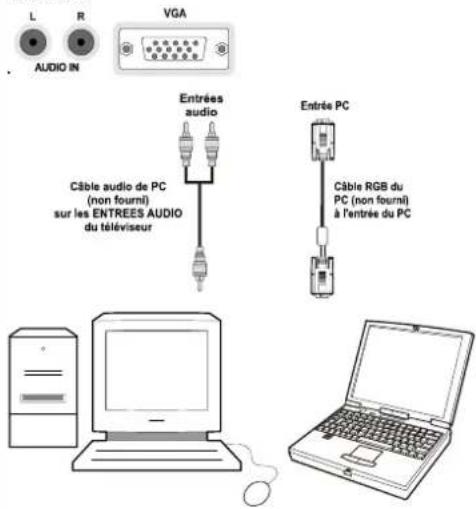 SCHAUB LORENZ 26LT30 - Connexion du téléviseur LCD à un PC - 1