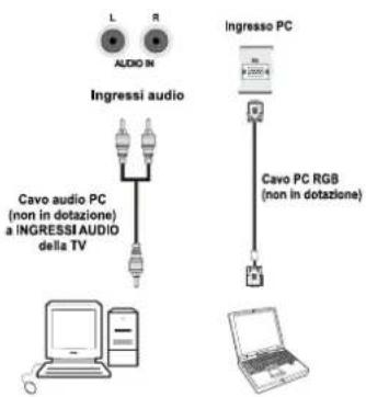 SCHAUB LORENZ 26LT30 - Collegamento della TV LCD al PC - 1