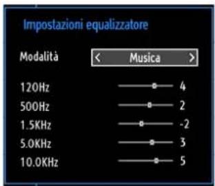 SCHAUB LORENZ 26LT30 - Opzioni del menu Impostazioni Immagine - 1