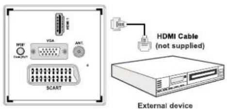 SCHAUB LORENZ 26LT30 - Connecting to a DVD Player via HDMI - 1