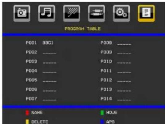 MANHATTAN MT2211DVX12 - Program Table - 1