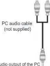 MANHATTAN MT2211DVX12 - Connecting the LCD TV to a PC - 2