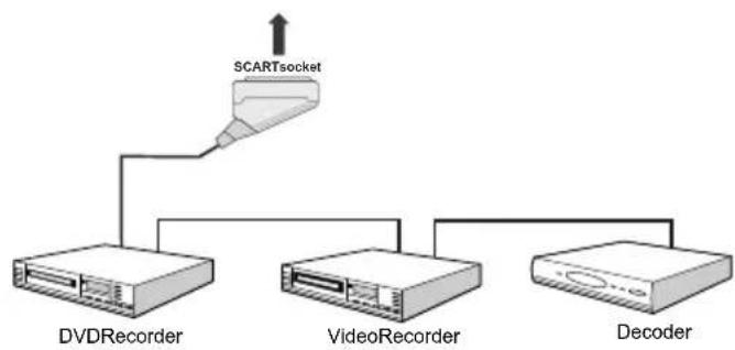 MANHATTAN MT2211DVX12 - Connecting Other Equipment via Scart - 1