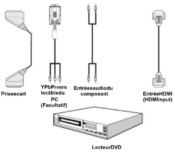 MANHATTAN MT2211DVX12 - Connexion du téléviseur à un lecteur de DVD - 1