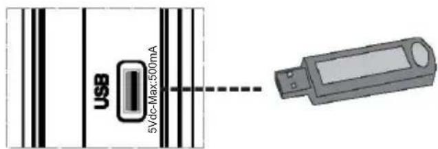 MANHATTAN MT2211DVX12 - Branchement de la clé à mémoire USB - 1