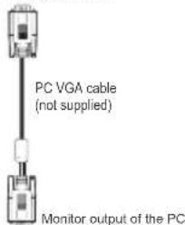MANHATTAN MT2211DVX12 - Connecting the LCD TV to a PC - 3