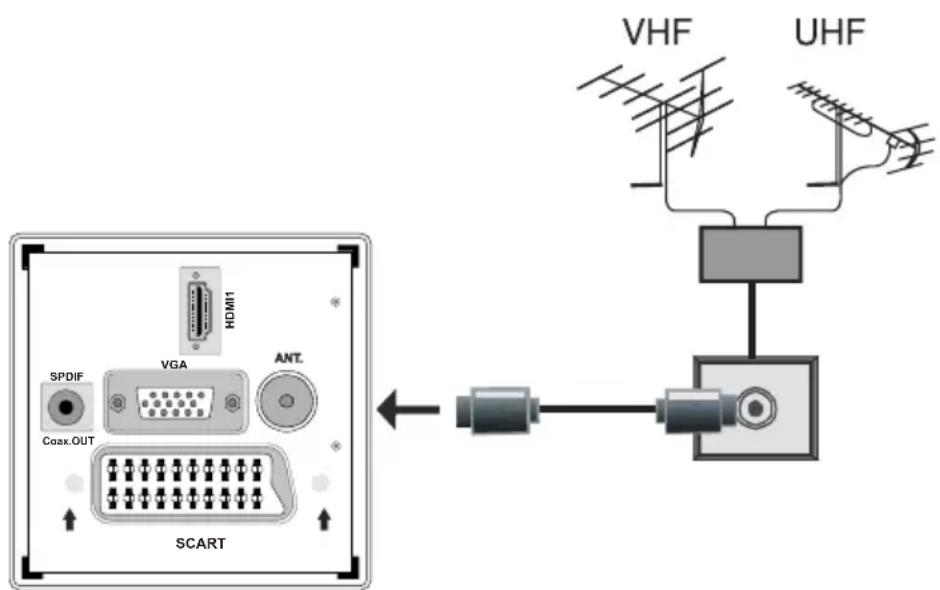 MANHATTAN MT2211DVX12 - Branchement de l'antenne - 1