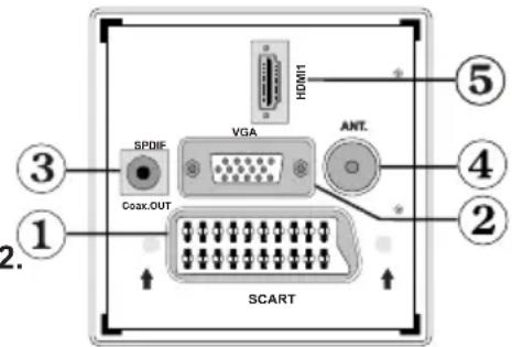 MANHATTAN MT2211DVX12 - Affichage des branchements – Connecteurs arrière - 1