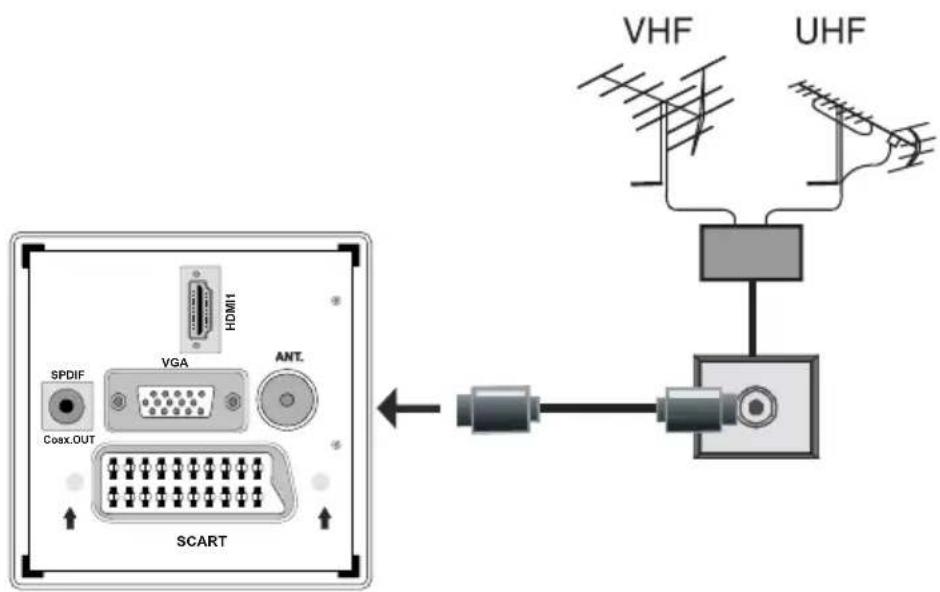 MANHATTAN MT2211DVX12 - Aerial Connection - 1