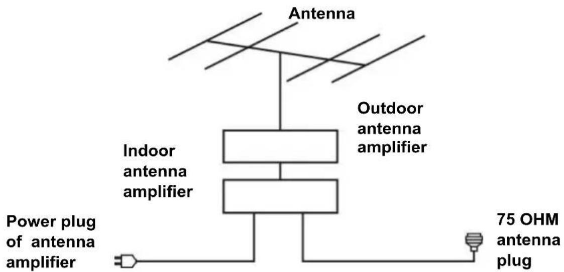 TOKAI TTE24D1814K - CONNECT EXTERNAL ANTENNA TO UNIT - 1