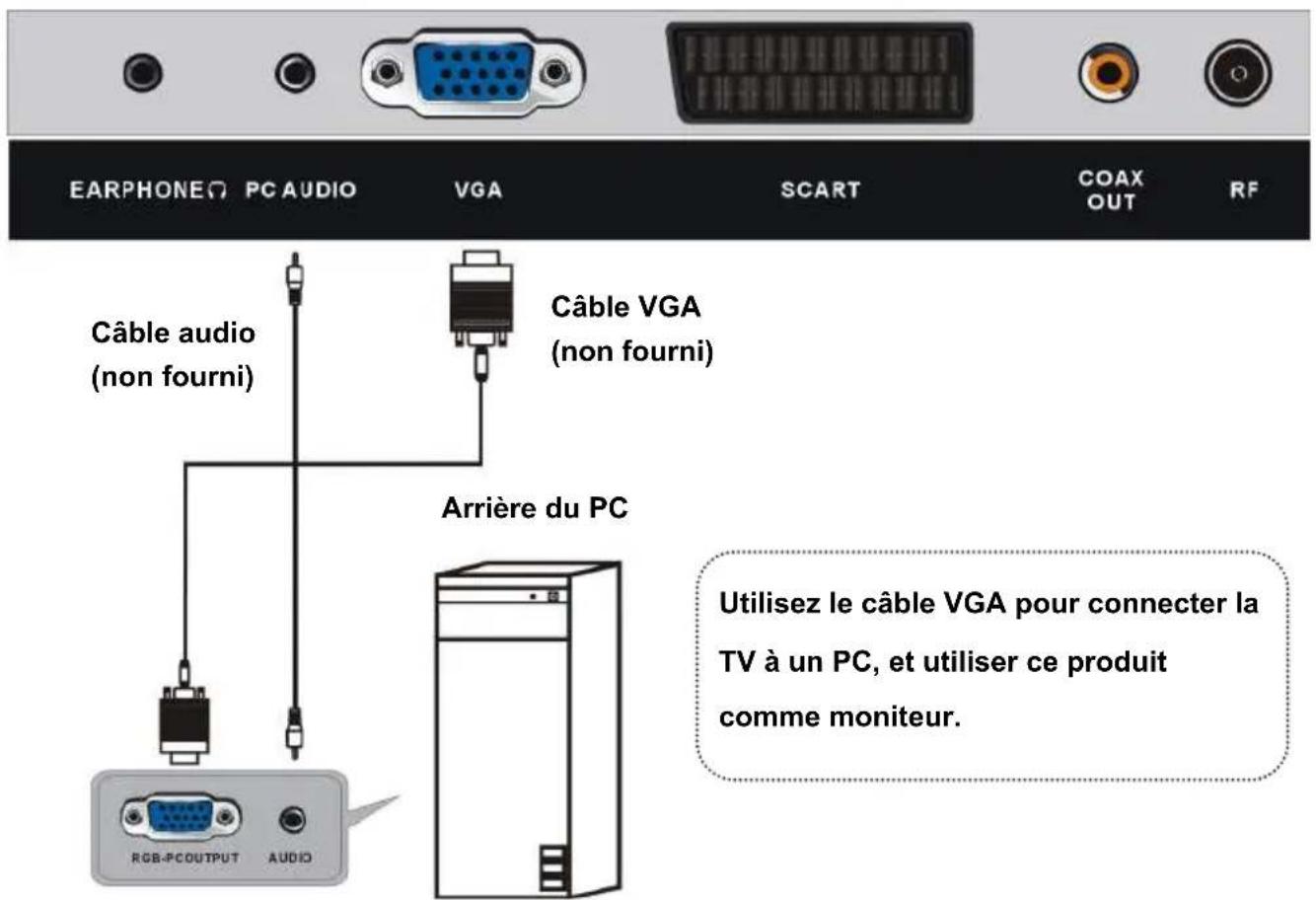 TOKAI TTE24D1814K - BRANCHEMENT DE L'ANTENNE - 3
