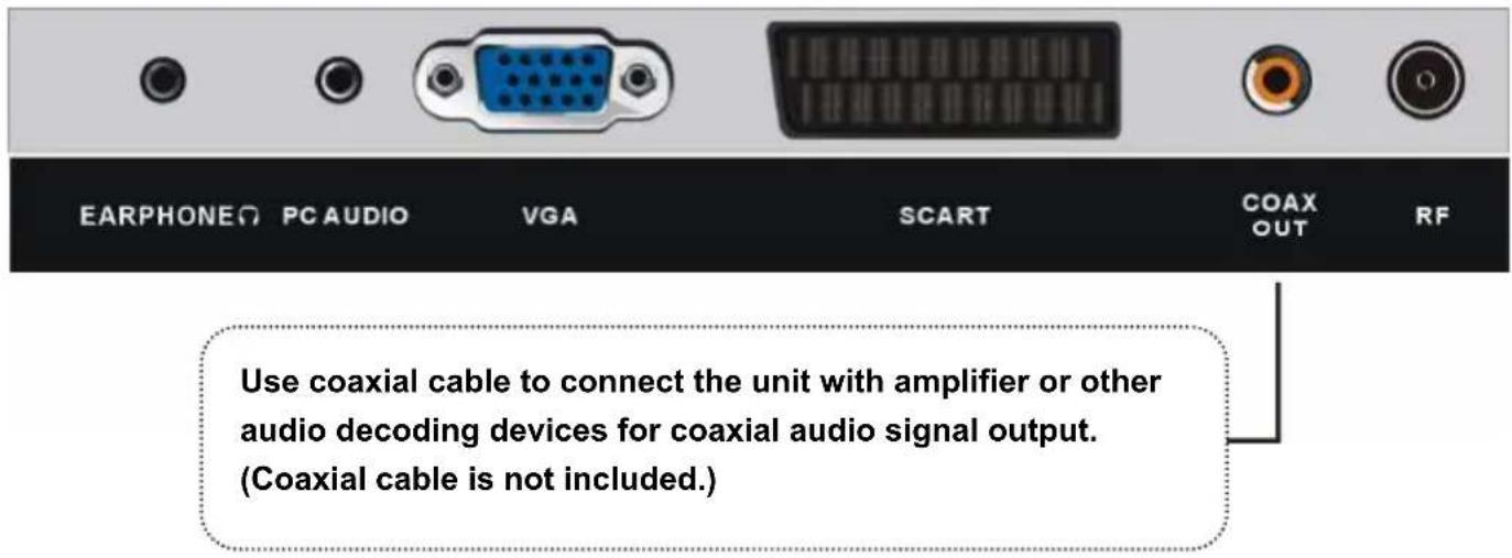 TOKAI TTE24D1814K - CONNECT EXTERNAL ANTENNA TO UNIT - 5