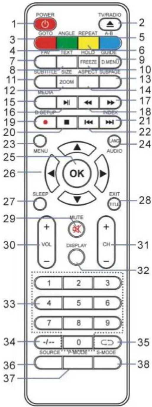 TOKAI TTE24D1814K - NOTE: - 1