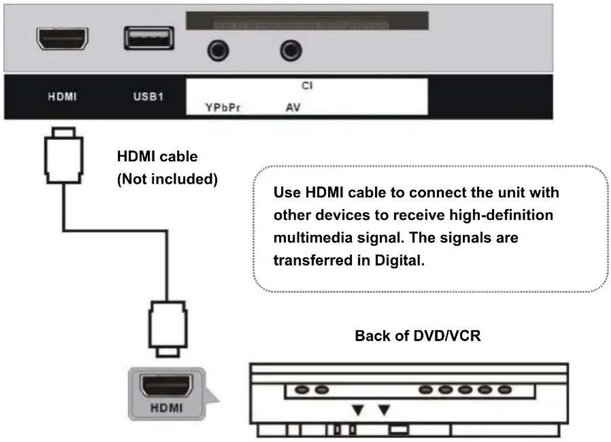 TOKAI TTE24D1814K - CONNECT EXTERNAL ANTENNA TO UNIT - 2