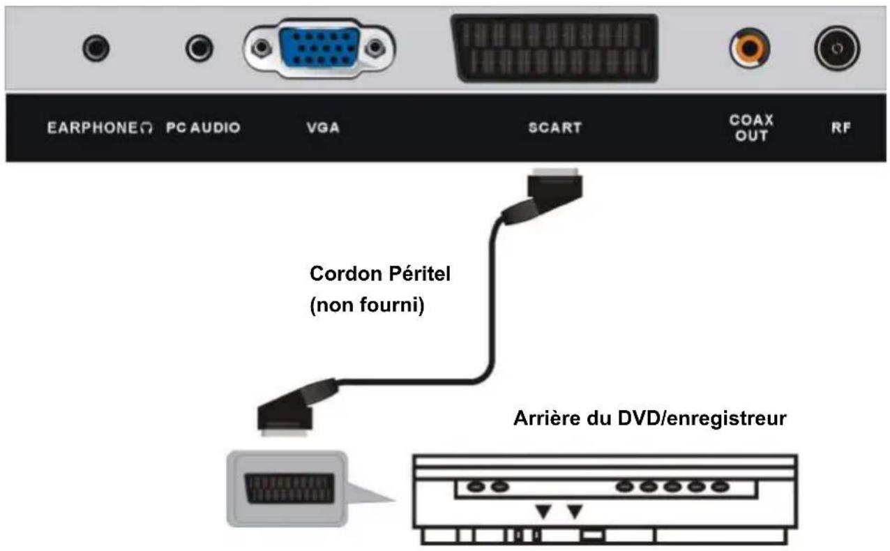 TOKAI TTE24D1814K - BRANCHEMENT DE L'ANTENNE - 4
