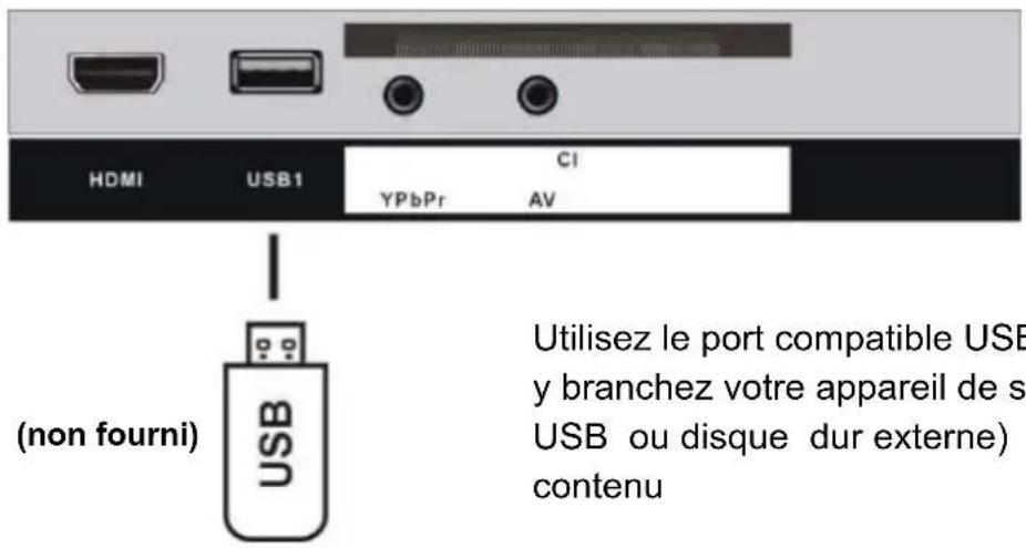 TOKAI TTE24D1814K - BRANCHEMENT DE L'ANTENNE - 8