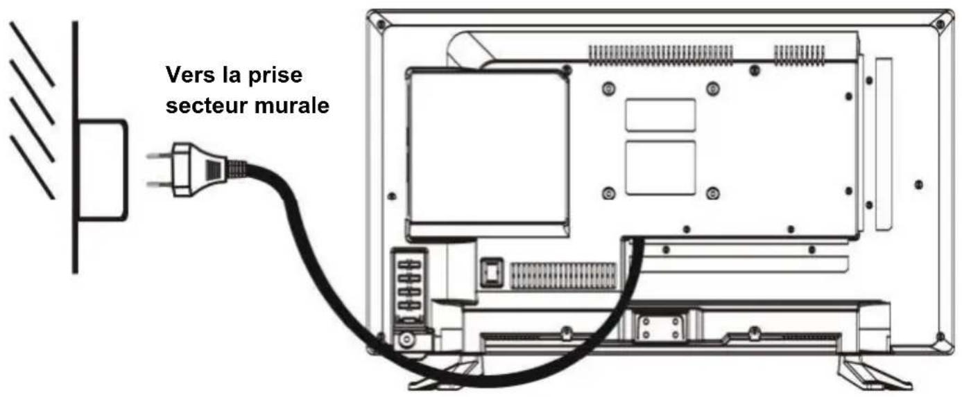 TOKAI TTE24D1814K - ALIMENTATION SECTEUR - 1