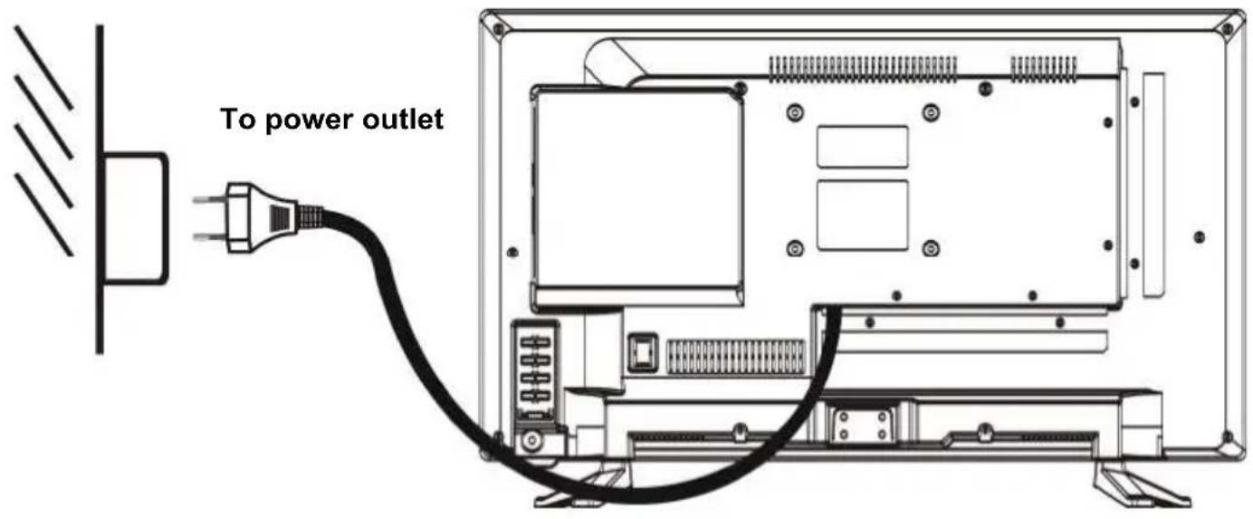 TOKAI TTE24D1814K - CONNECTING TO AC POWER SOURCE - 1