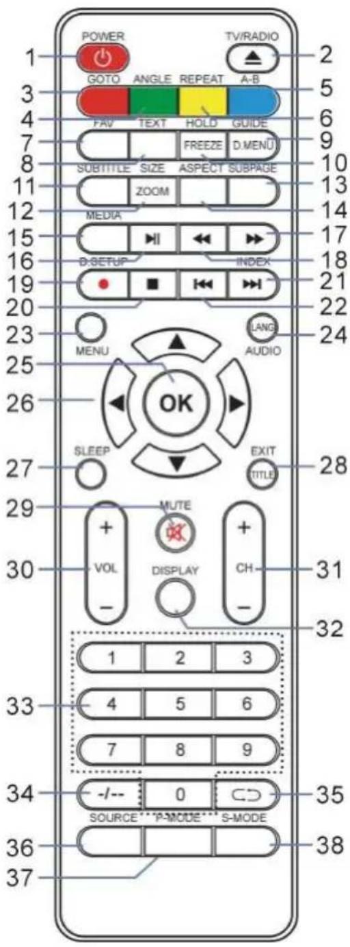 TOKAI TTE24D1814K - SIZE (TV)\* - 1