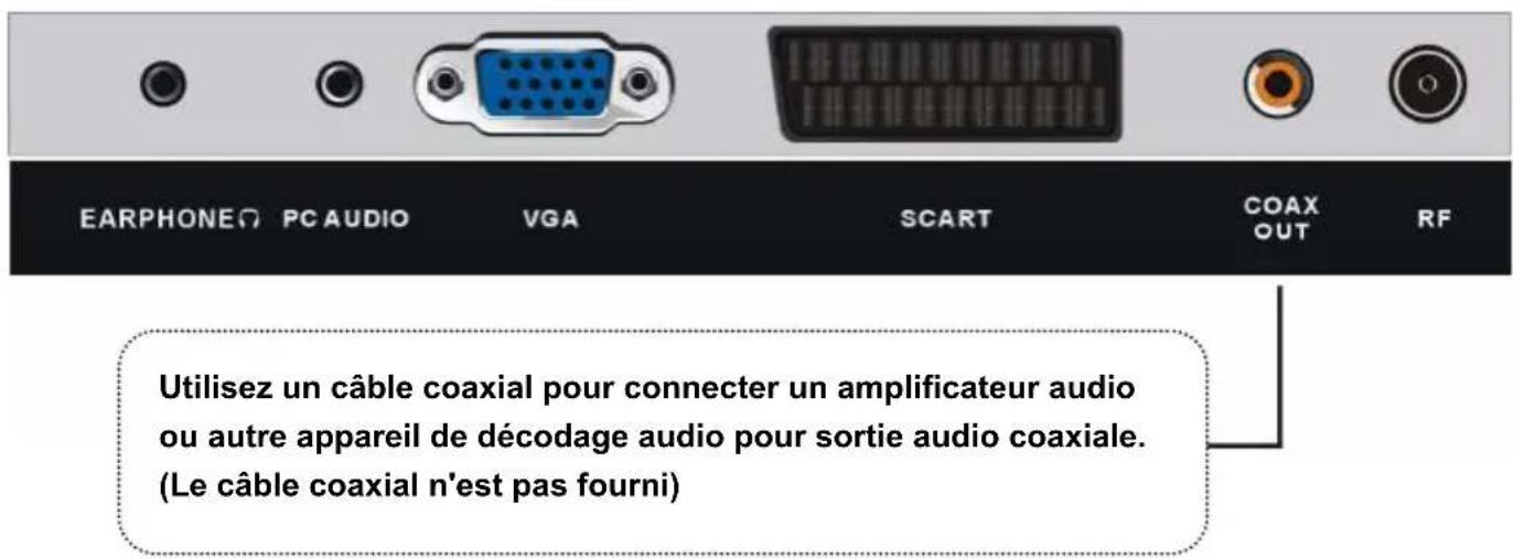 TOKAI TTE24D1814K - BRANCHEMENT DE L'ANTENNE - 5