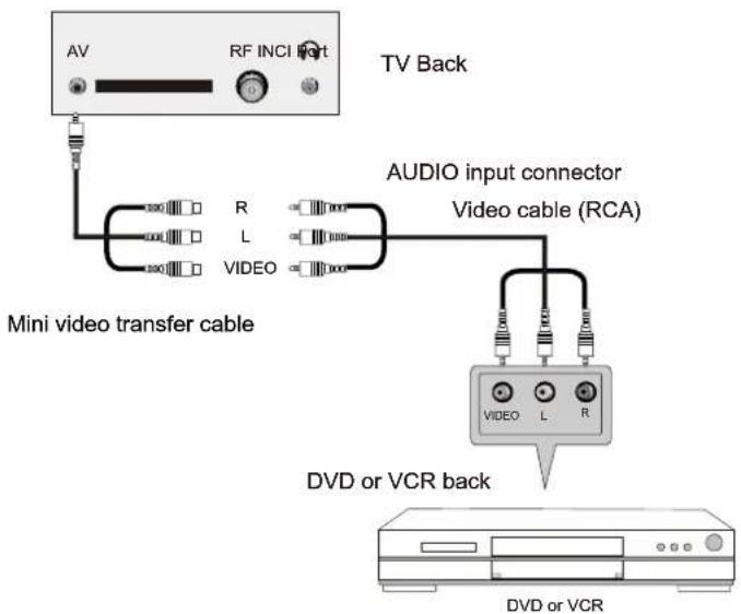 Sunstech TLEXI1663HD - AV Connection - 1