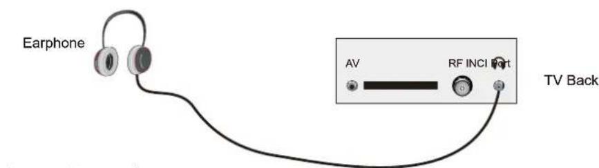 Sunstech TLEXI1663HD - Earphone Connection - 1