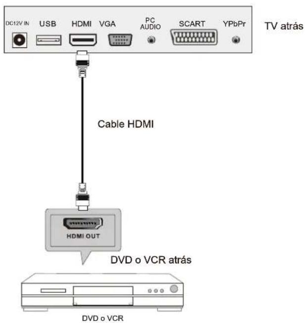 Sunstech TLEXI1663HD - Conexión HDMI - 1
