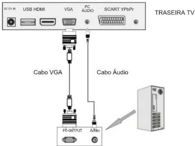 Sunstech TLEXI1663HD - Conexão VGA - 1