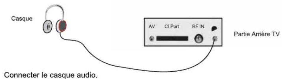 Sunstech TLEXI1663HD - Connexion Casque - 1