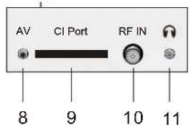 Sunstech TLEXI1663HD - Vista trasera y Conexiones de control - 3