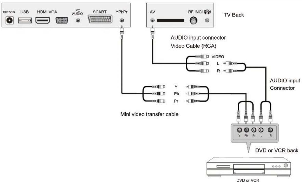 Sunstech TLEXI1663HD - YPbPr Connection - 1