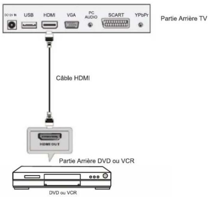 Sunstech TLEXI1663HD - Connexion HDMI - 1
