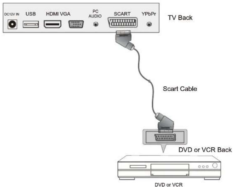 Sunstech TLEXI1663HD - SCART Connection - 1