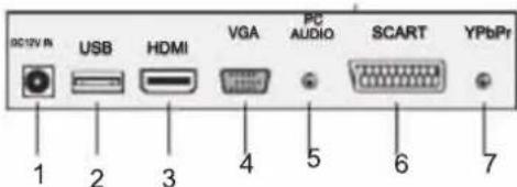 Sunstech TLEXI1663HD - CONNEXIONS A L'AVANT ET A L'ARRIERE DU POSTE TV LED - 4