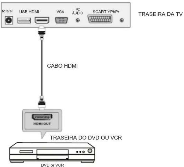 Sunstech TLEXI1663HD - Conexão HDMI - 1