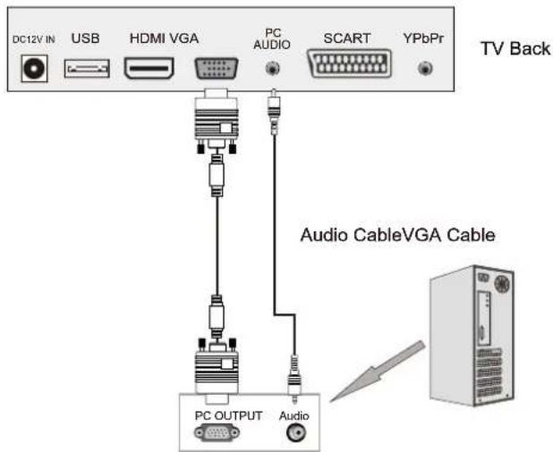 Sunstech TLEXI1663HD - VGA Connection - 1