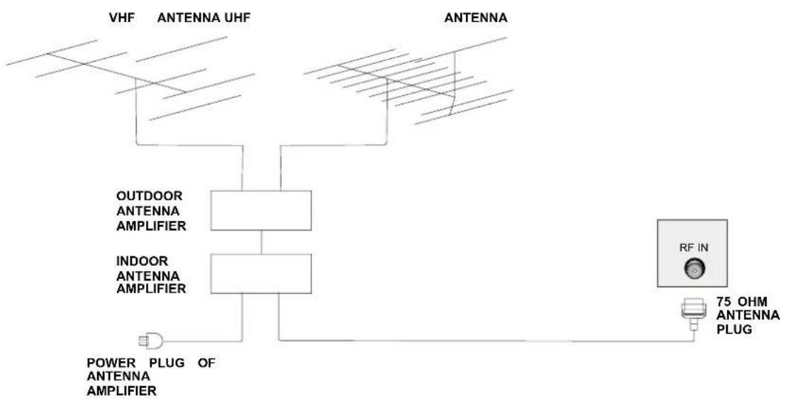 Sunstech TLEXI1663HD - Antennas Connection - 1