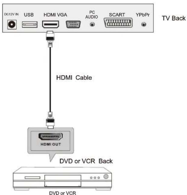 Sunstech TLEXI1663HD - HDMI Connection - 1