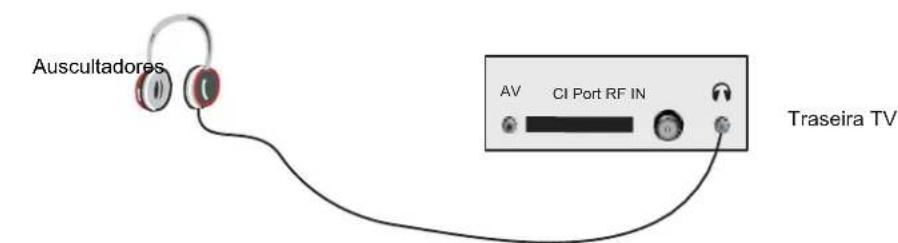 Sunstech TLEXI1663HD - Conexão de Auscultadores - 1