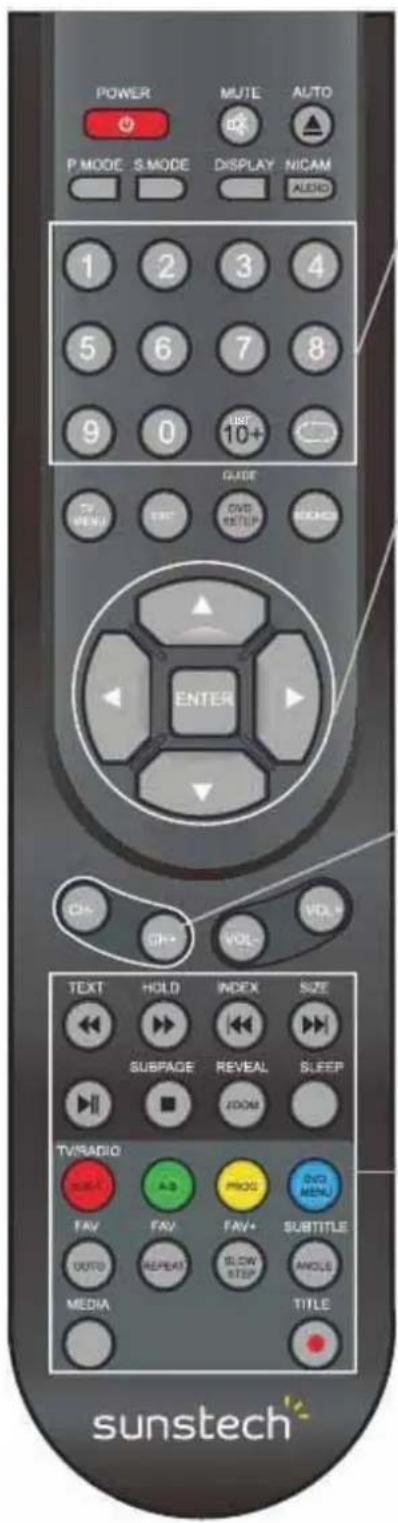 Sunstech TLEXI1663HD - Instruções do Controlo Remoto no modo Teletexto/Média - 1