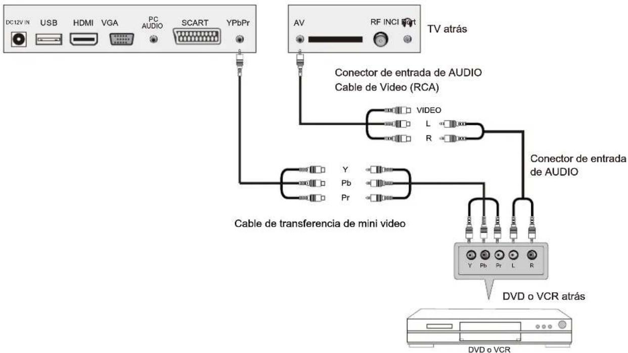 Sunstech TLEXI1663HD - Conexión YPbPr - 1