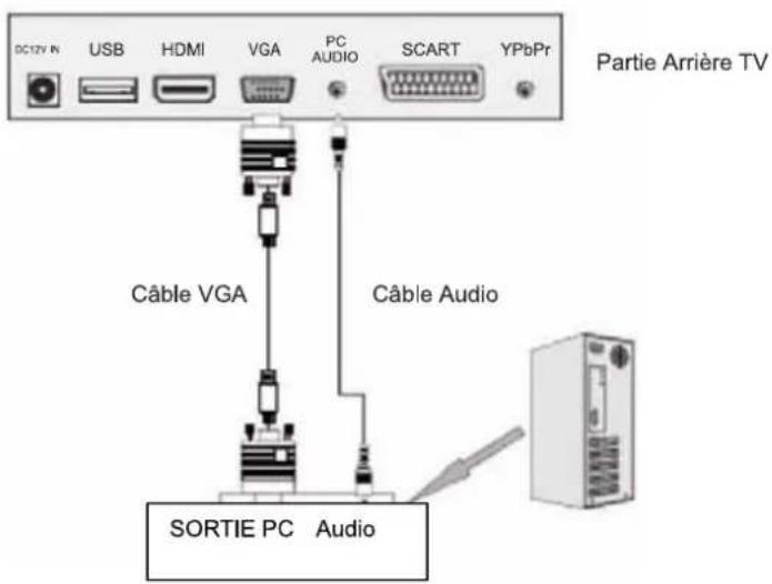 Sunstech TLEXI1663HD - Connexion VGA - 1