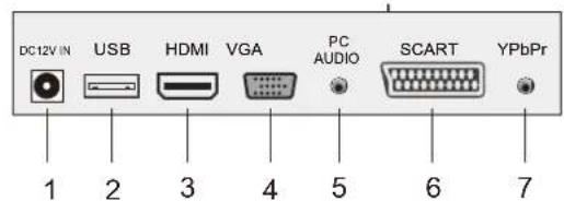 Sunstech TLEXI1663HD - Vista trasera y Conexiones de control - 2