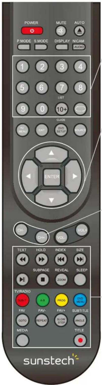 Sunstech TLEXI1663HD - Remote Control Instructions in Teletext/Media mode - 1